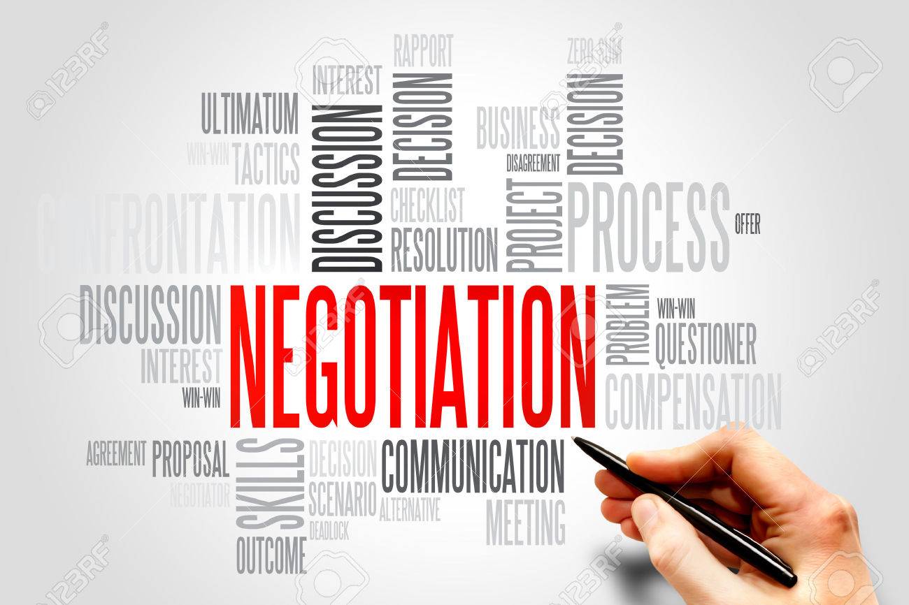 Negotiation Skills Training Kit